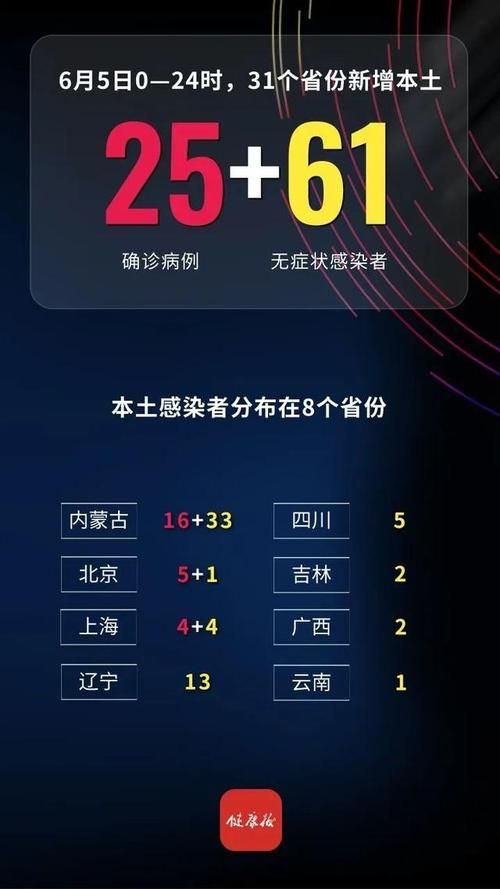  31省市新增境外输入28例均在新华区:31省区市新增47例均为境外输入