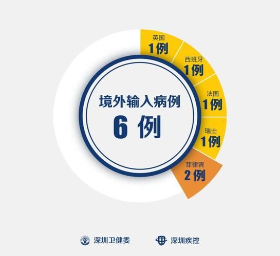 多地新增20例均为境外输入:新增54例均为境外输入