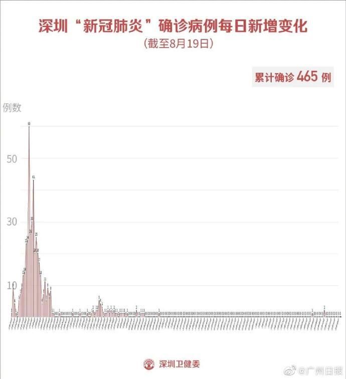 31省新增25例境外输入及14例无症状_31省区市新增19例境外输入确诊