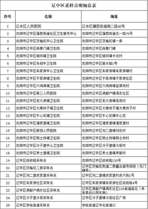 警方通报沈北新区疫情最新情况_沈阳沈北新区病毒疫情