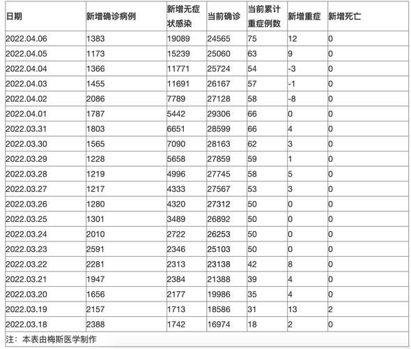 全国新增重症13例均在重庆市南岸区(重庆新冠病毒感染人数)