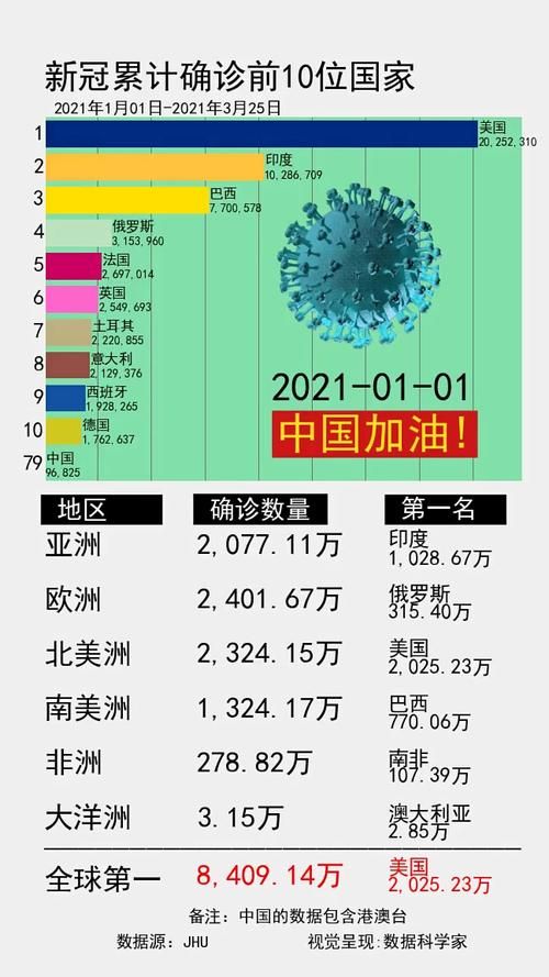 【全球疫情高峰感染高峰进度查询,全球疫情高风险地区查询】