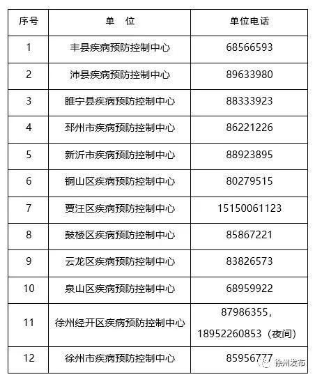 辽宁辽阳弓长岭区最新疫情通报：寻找同轨迹人员(辽阳市弓长岭镇)