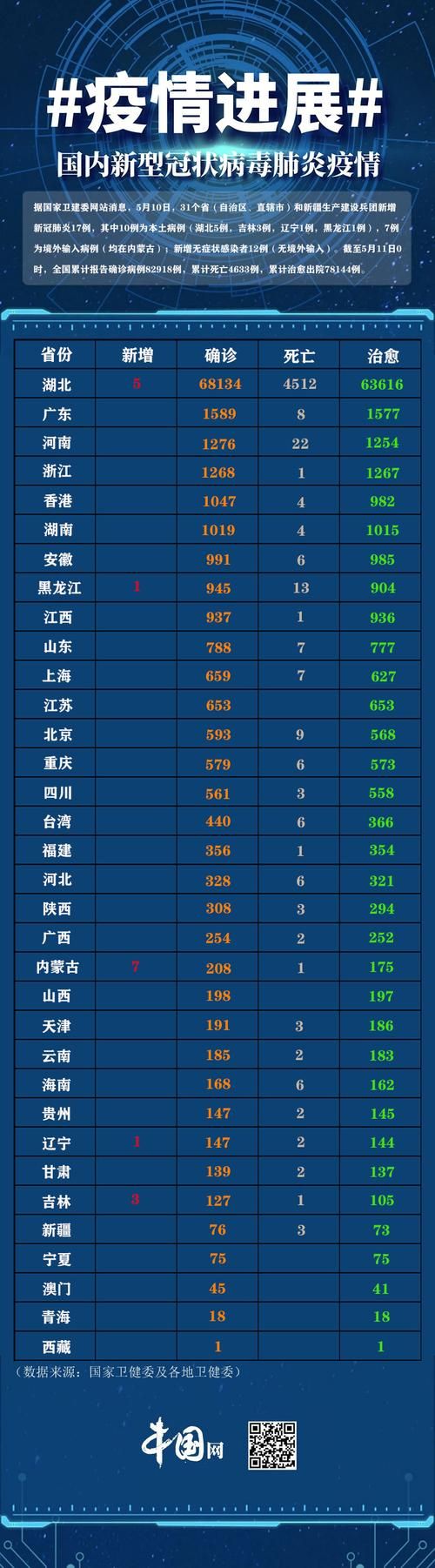  31省份新增7例无症状感染者及14例无症状:31省区市新增55例无症状感染