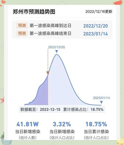  31省疫情高峰感染高峰进度查询:2021疫情高峰