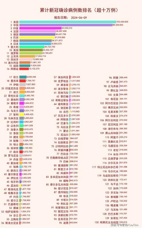  全球新增7例境外输入及12例无症状:全球新增确诊病例统计数据