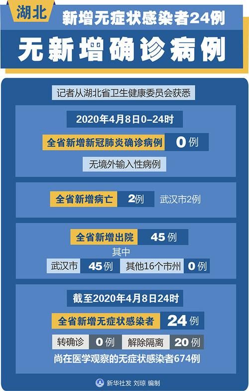  7地新增无症状感染者26例均在孝感:孝感新增确诊病例