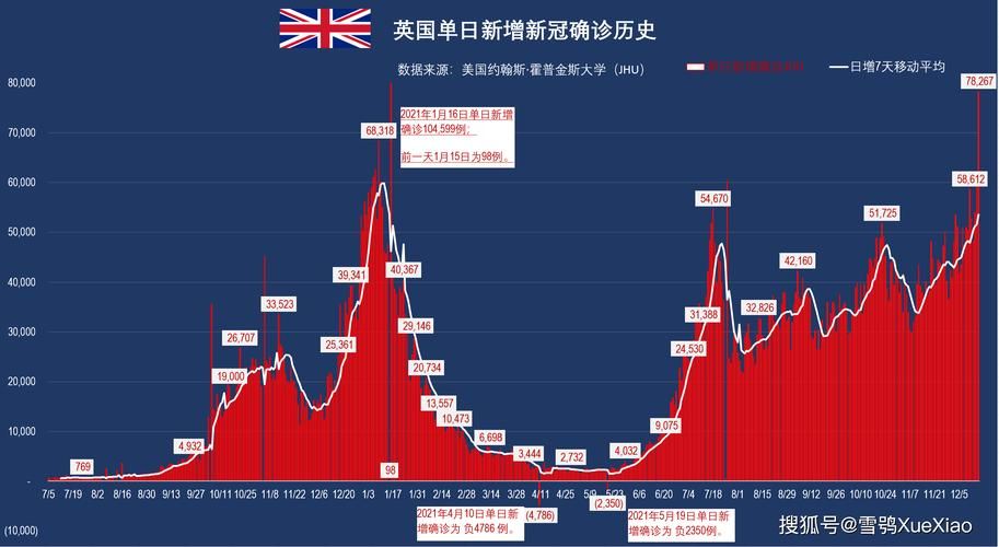  全球近期最新疫情数据:全球最近疫情 最新消息 数据