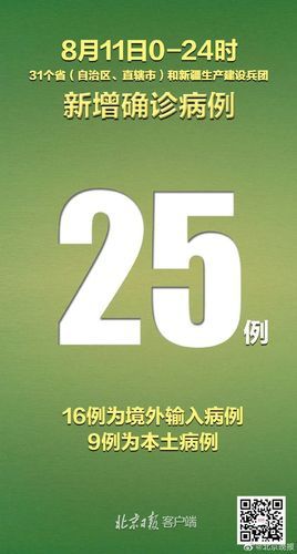 【31省新增25例均为境外输入,31省区市新增22例均为境外输入】