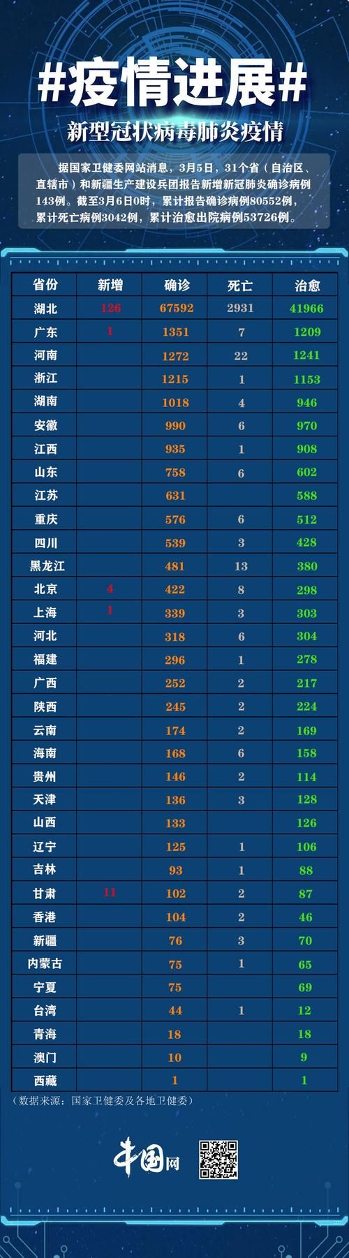 今日疫情31个省份新增情况_今日疫情31个省份新增情况最新消息