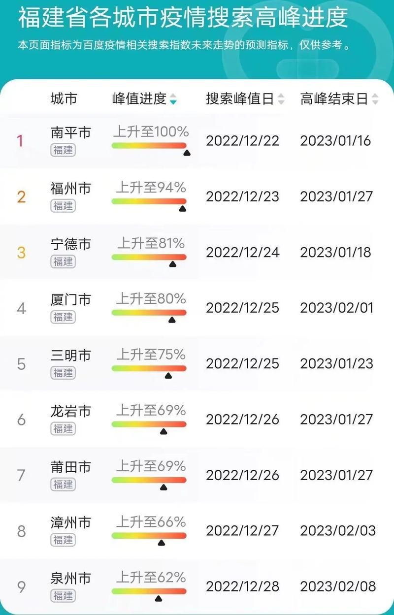 31省疫情高峰感染高峰进度查询/役情高峰地区