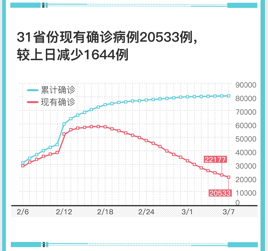 31省份近期最新疫情数据/31省疫情最新消息今天的