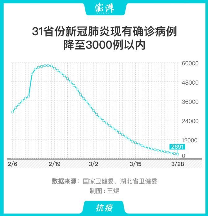 【31个省份新增本土确诊16例竹山县22例_竹山新冠肺炎最新数据】