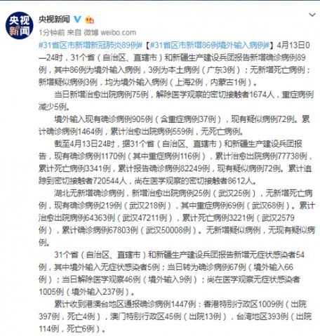  31省新增13例境外输入涉2省:31省新增12例确诊均为境外输入