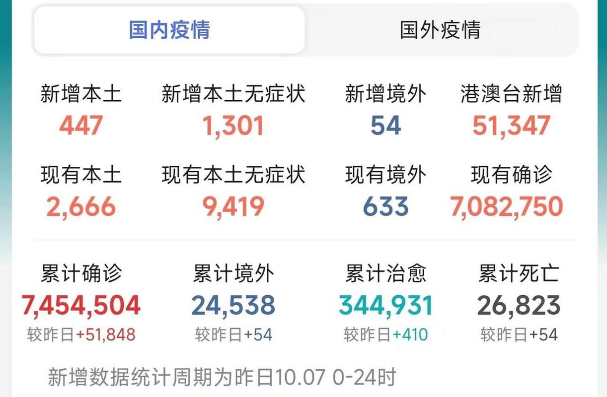  31省份昨日最新疫情数据:31省昨日新增多少例