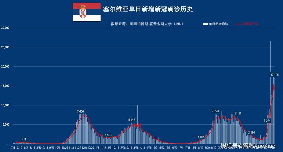 全球新增12例本土确诊涉6省市_全球新增确诊超56万例