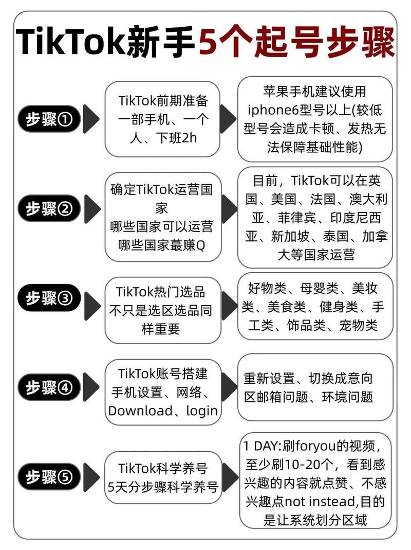 揭秘教程“ks业务平台入口链接”(曝光运营必备猫腻)