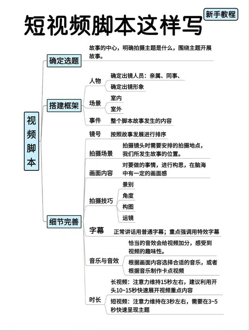 今日推荐“快手10个点赞撬动万次播放”附工具脚本详细步骤