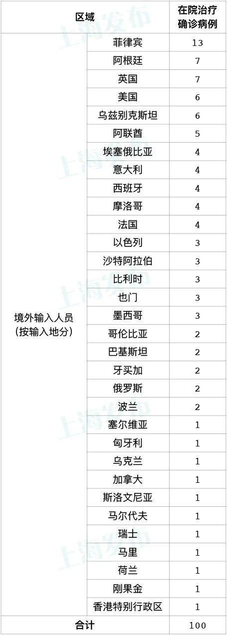 31个省份新增12例均为境外输入_31个省区市新增15例境外输入