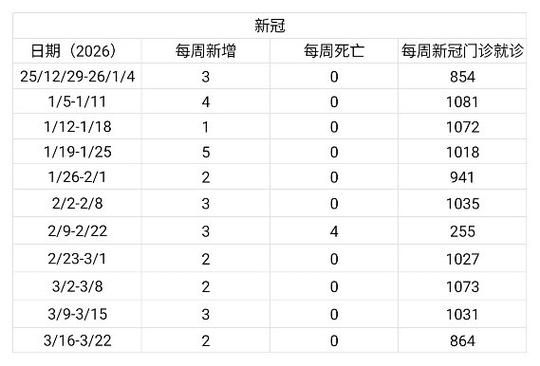 近7天疫情有望今日结束_近几天疫情情况