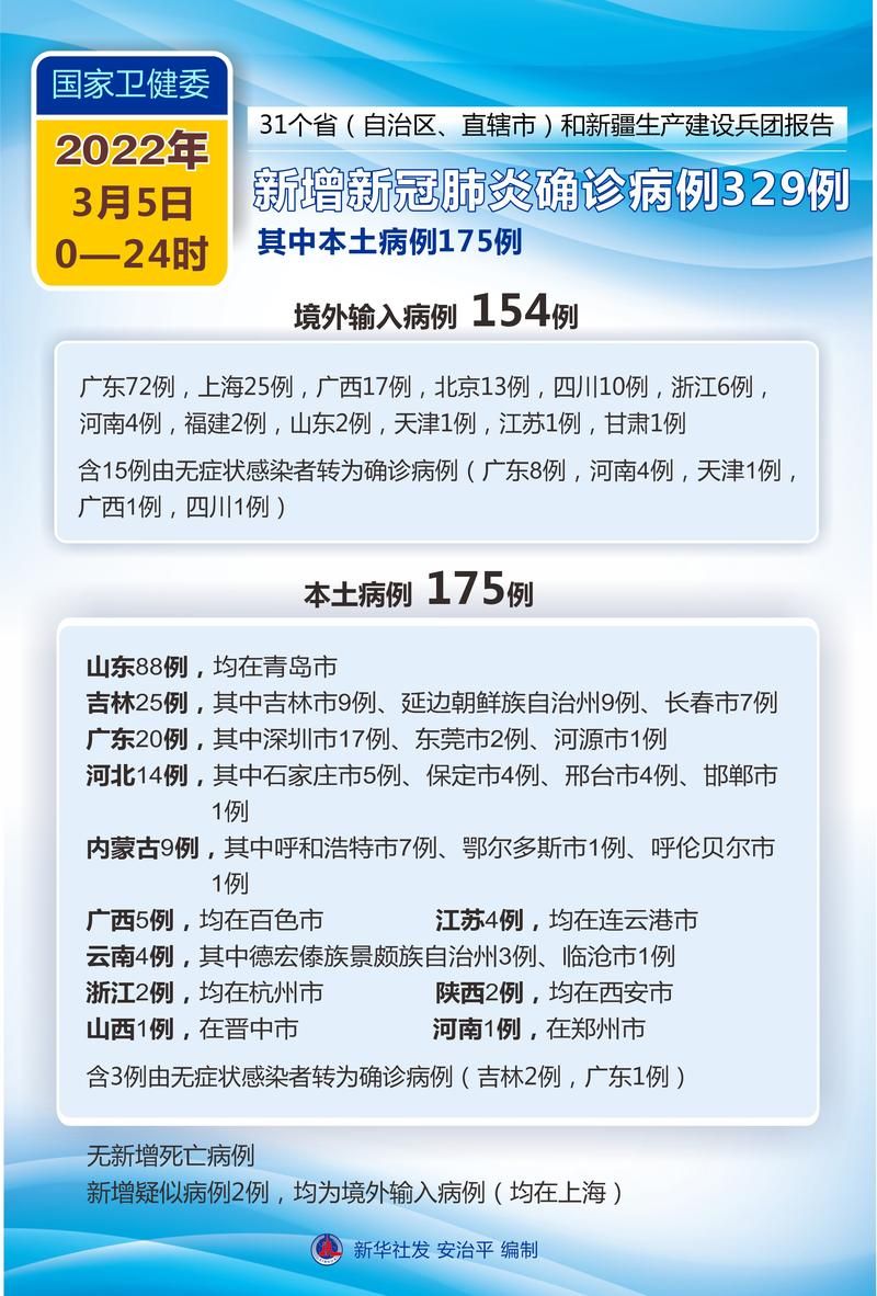 31省今日新增25例本土确诊/今天31省份新增新冠肺炎病例