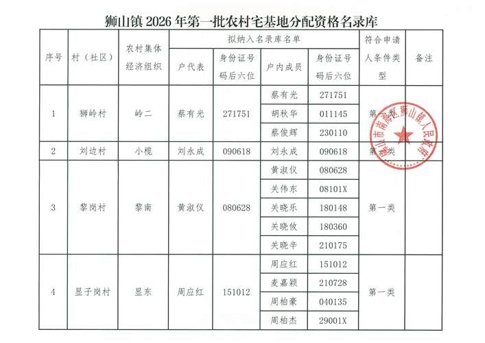 广西壮族自治区来宾市合山市近5天新增死亡病例27例(广西来宾市合山市有多少个乡镇)