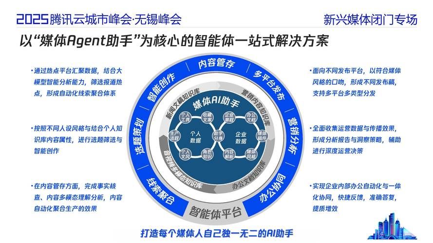 KS业务增长新引擎：了解平台