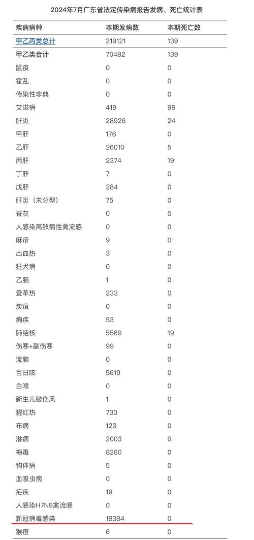 洪湖新增27例重症及7例无症状_洪湖新增27例重症及7例无症状是什么