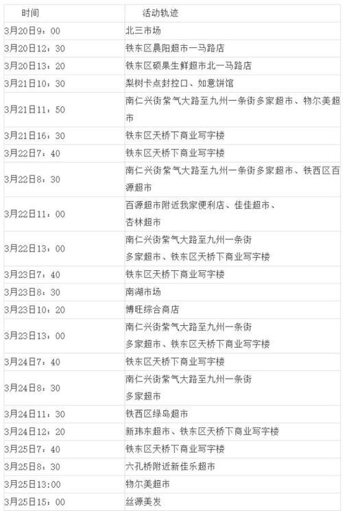 江苏徐州新沂最新疫情数据：寻找同轨迹人员/徐州新沂新冠病例