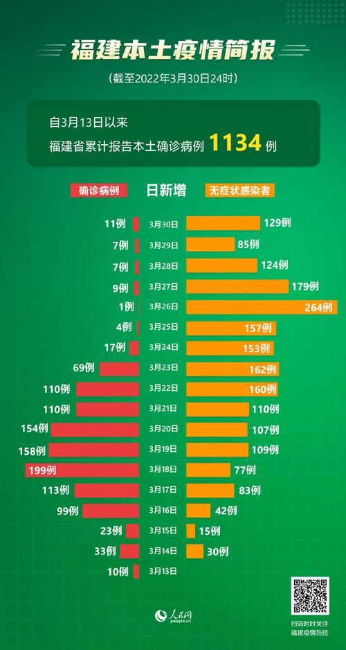 31省区市新增11例境外输入涉2省(31省区市新增境外输入9例)