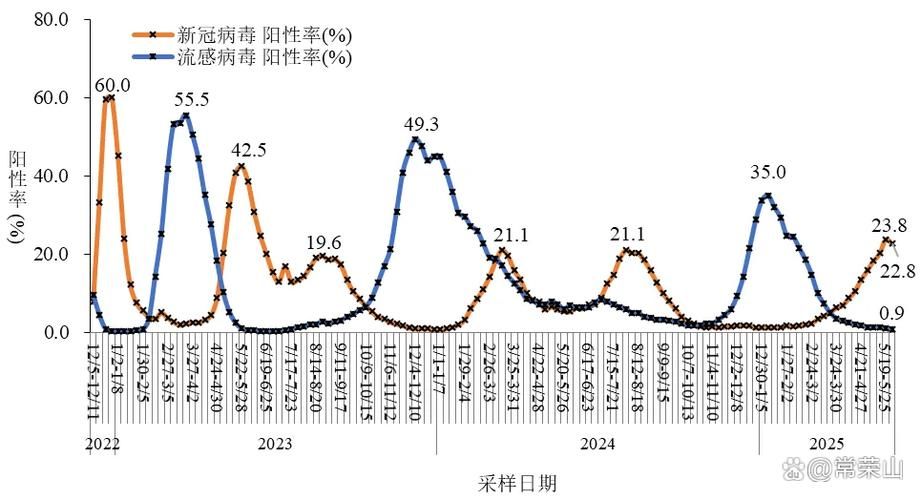 31个省份增2例重症/国内重症人数