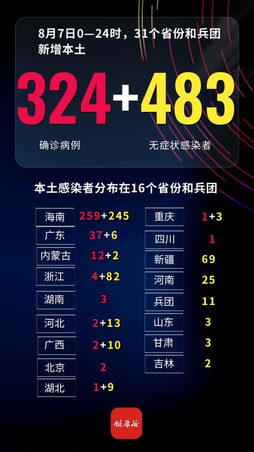  近7天疫情有望近4天结束:近几天疫情状况