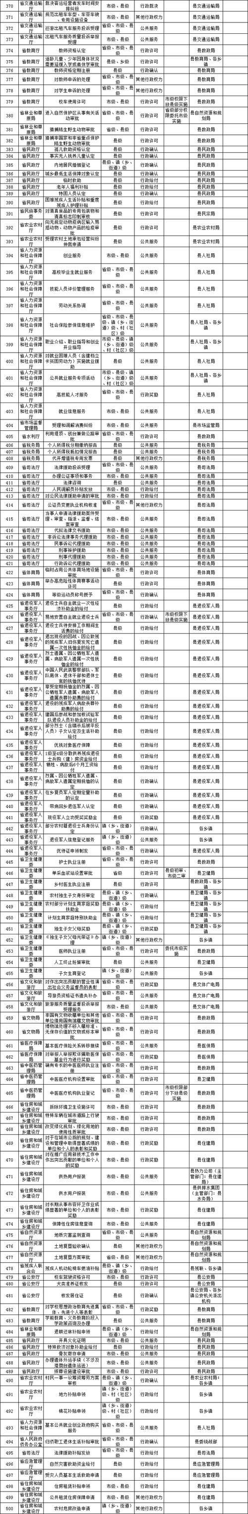 孟村回族自治县最新通告：所有人员管控区(孟村疫情公告)