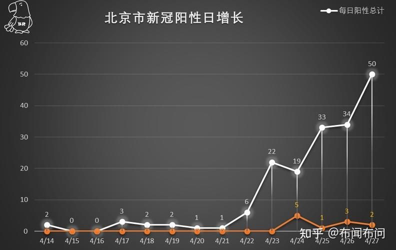 【全国新增20例阳性感染者及27例无症状_全国新增病例及无症状感染者】