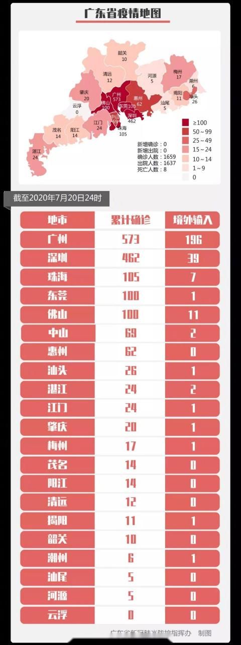  广东云浮云城区今冬死亡病例疫情通报:广东云浮新型肺炎疫情有几例