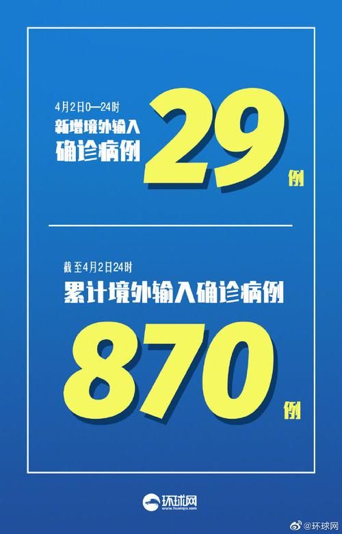 31省区市新增30例均为境外输入/31省区市新增20例境外输入病例