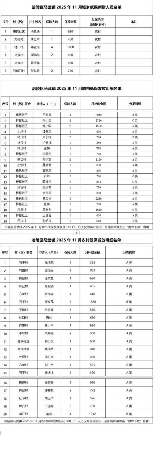 涪城区管控区标准最新公布/涪城区 疫情