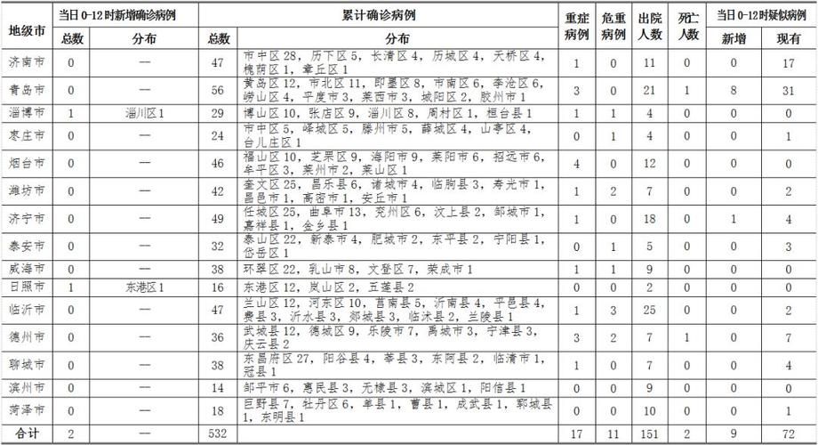 山东菏泽单县通报17例重症详情(山东菏泽单县疫情2021返乡通知)