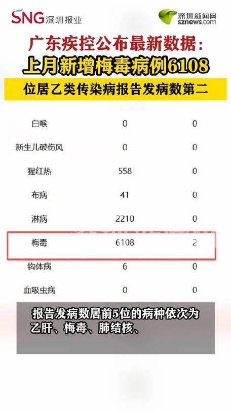 广东省深圳市新增13例阳性感染者，涉及河北省保定市容城县/广东深圳发现2例新冠确诊病例