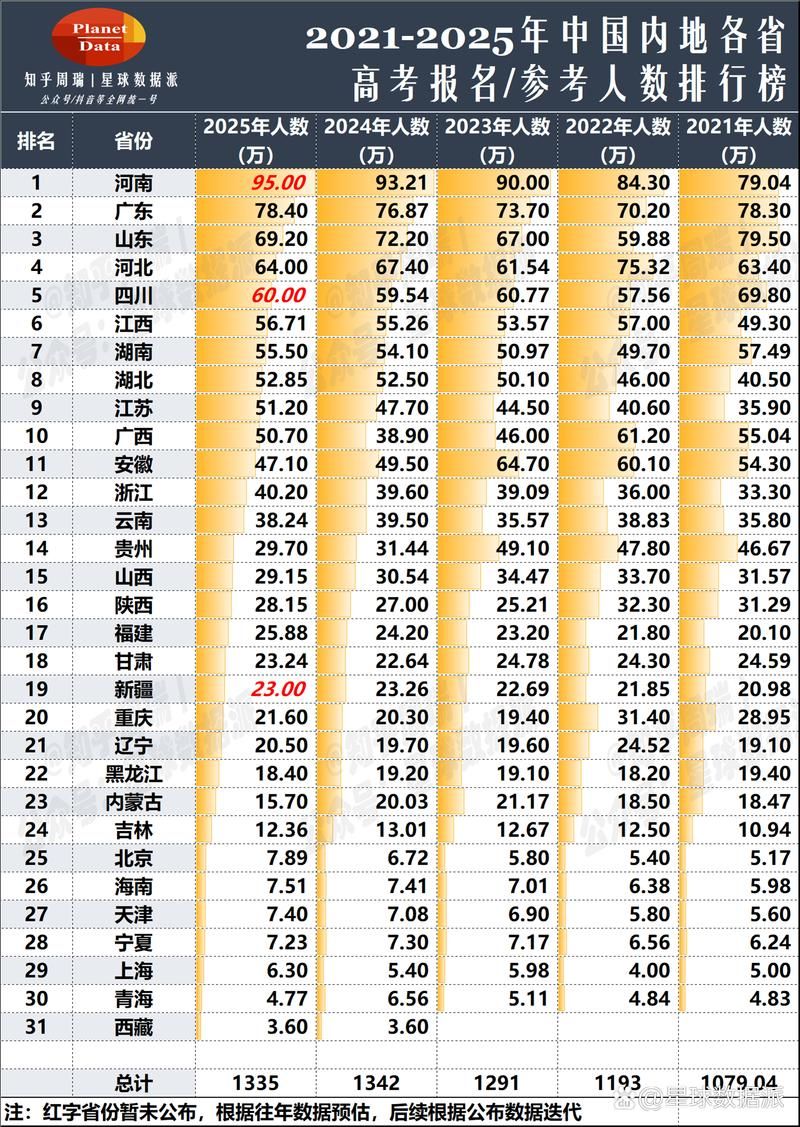 31个省份12月29日最新疫情数据:12日29日全国疫情