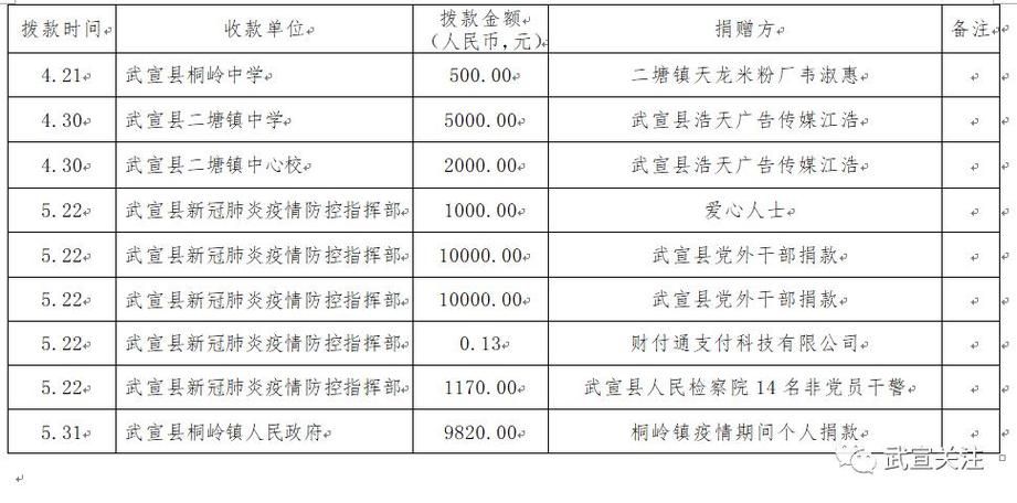 武宣县核酸阳性已爆发11地:武宣出现新冠病例没有?