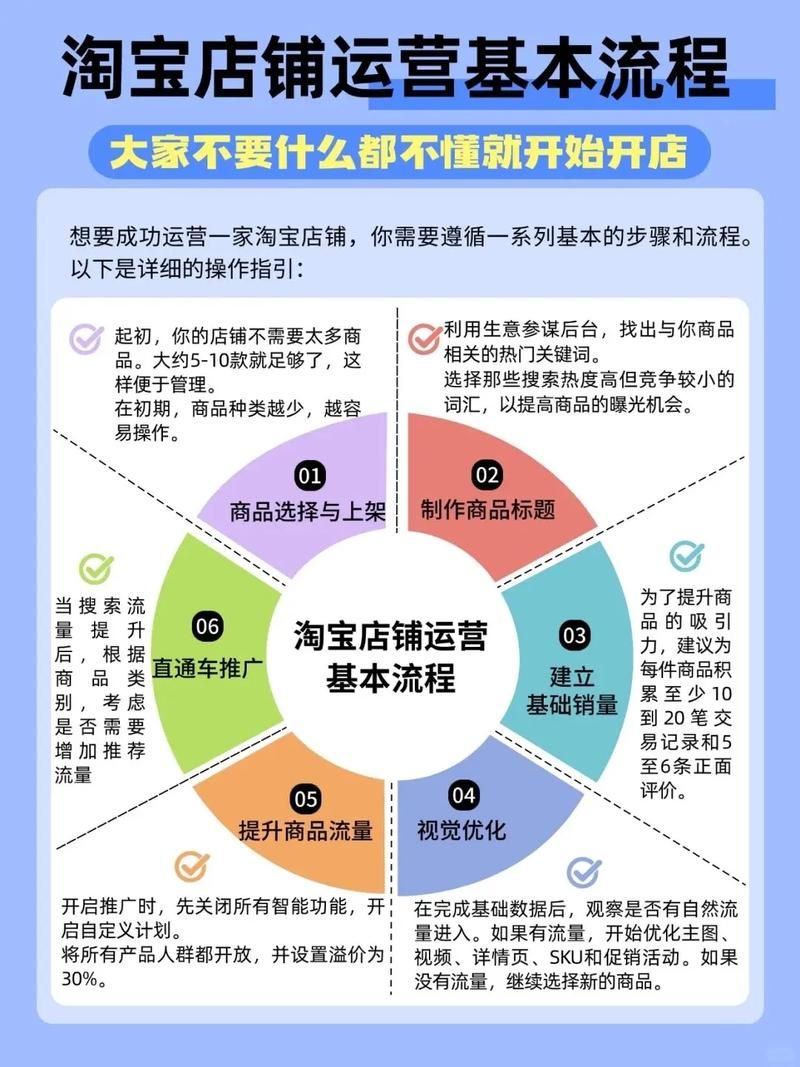 dy业务下单平台超低价-详细自助运营技巧玩法
