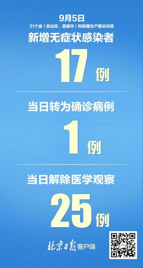  31省新增25例确诊其中本土10例:31省新增确诊30例其中本土8例