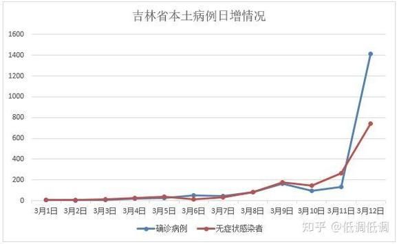 昨日疫情有望今日结束/昨天疫情消息数据