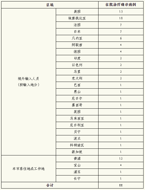 东方市9月19日无新增境外输入(东方市疫情防控指挥部)