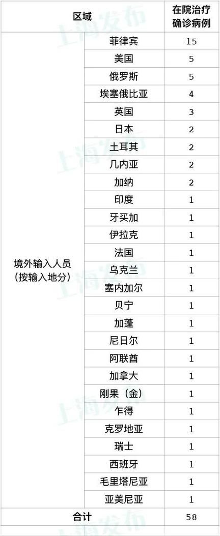 揭阳市5月21日新增23例涉10省输入病例/揭阳市新增新冠肺炎确诊病例
