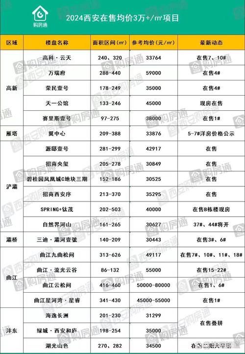 【陕西省西安市新城区足不出户标准最新公布,西安市新城区房价最新报价】