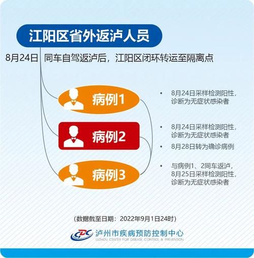1月16日疫情有望9月1日结束/一月十六号疫情