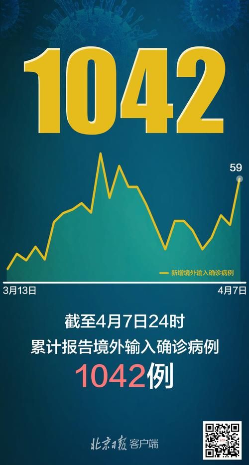 31省份今日新增8例无症状感染者/今日全国新增无症状感染者