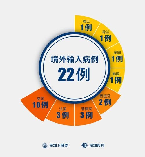 【多地新增27例均为境外输入,新增21例境外输入是哪的】